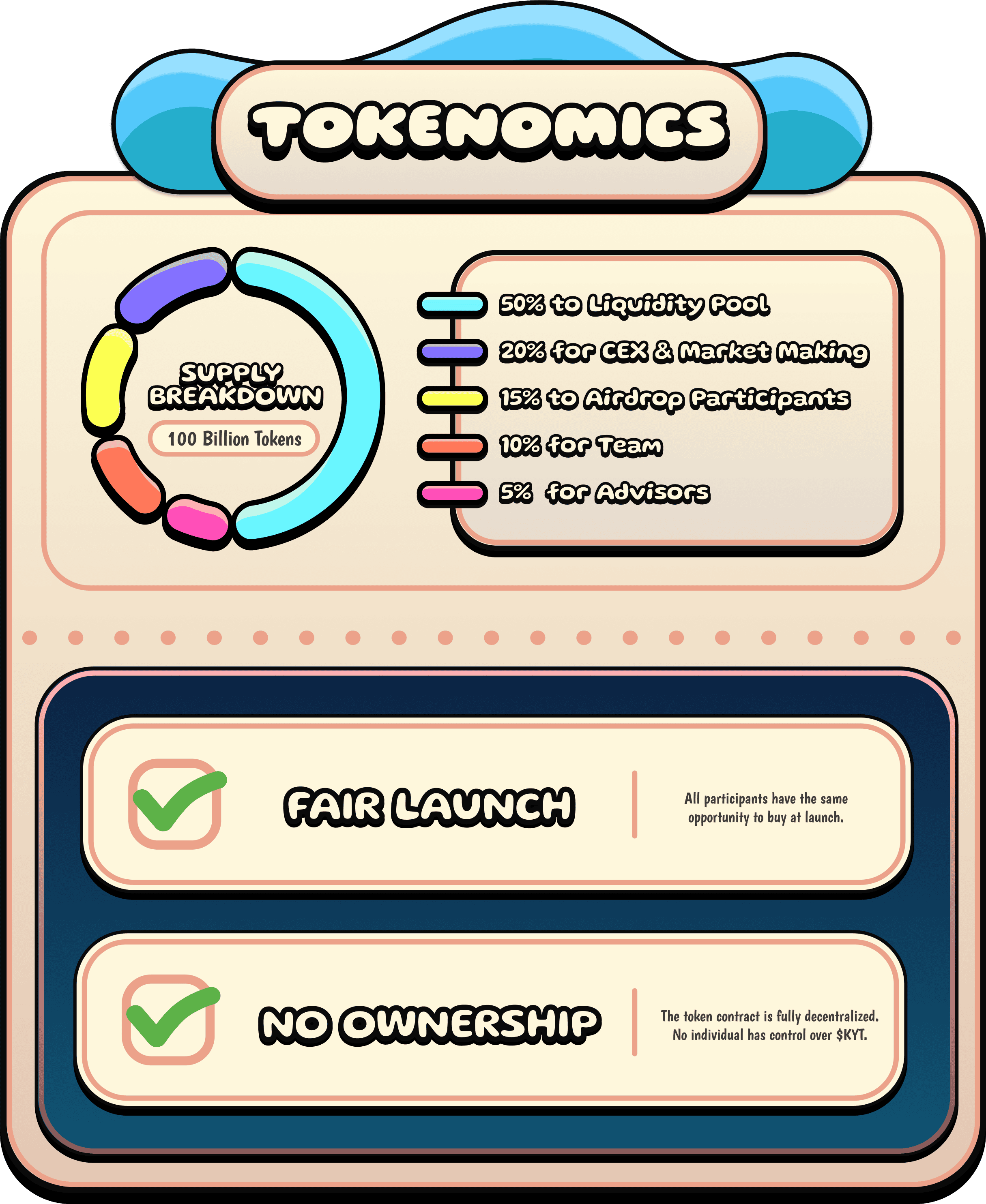 Tokenomics Graph